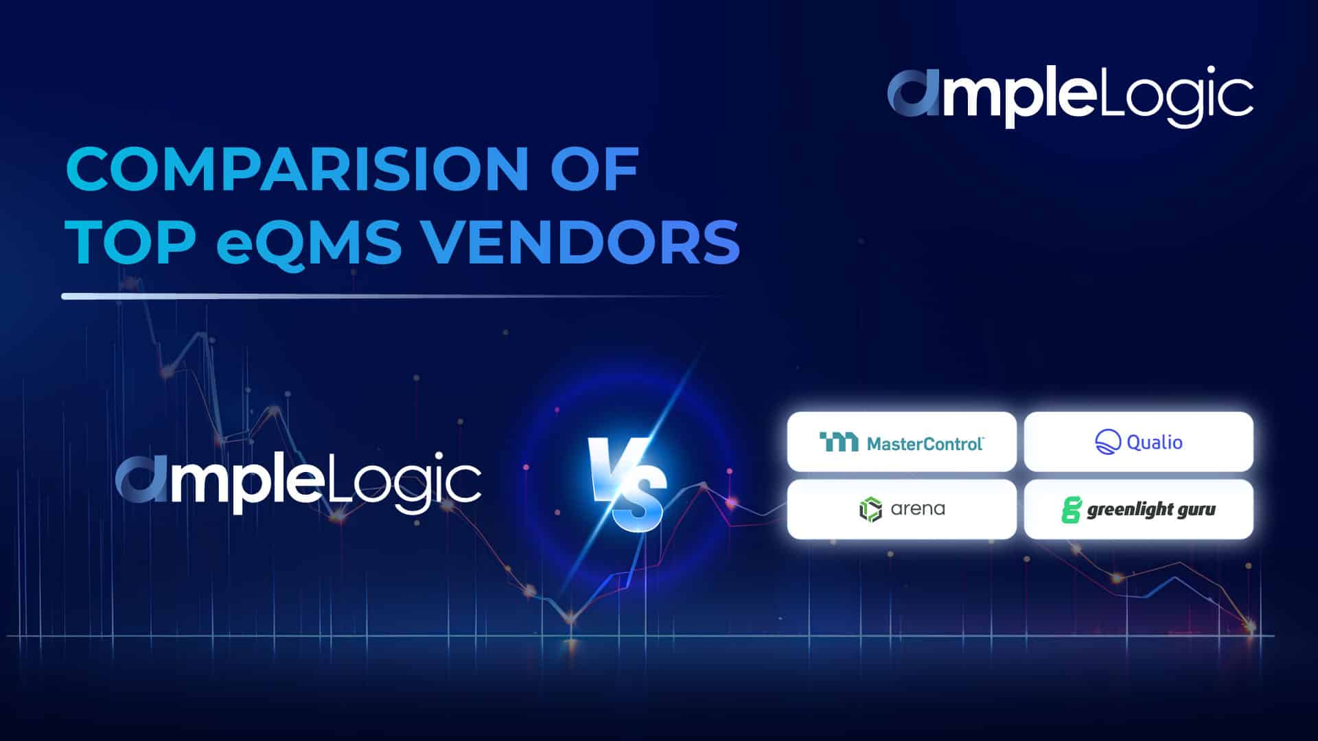 Comparing AmpleLogic Vs MasterControl, Arena PLM & QMS, Qualio & Greenlight.